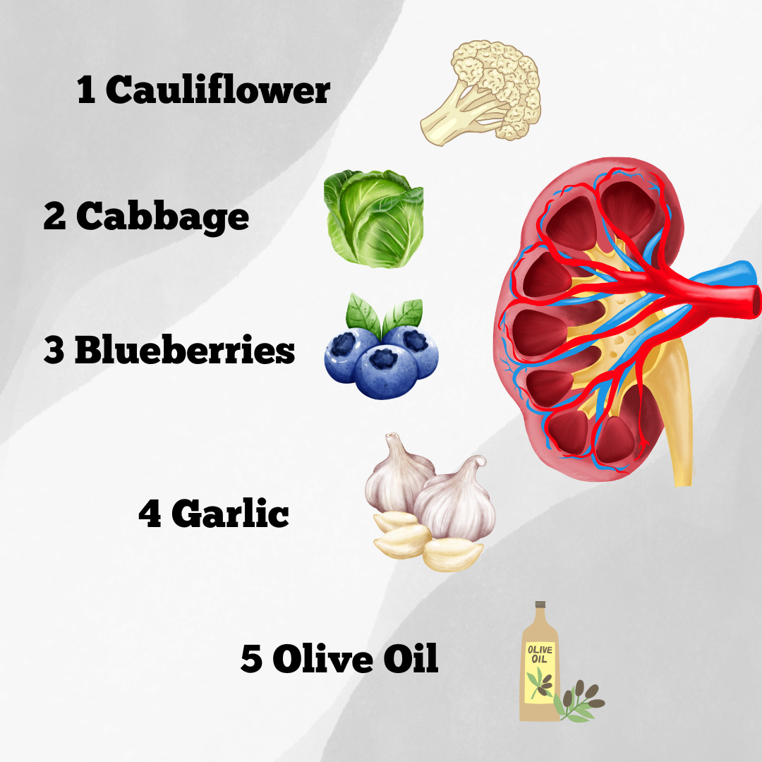 Top 6 Best Foods for Kidney Health (Backed by Science!)